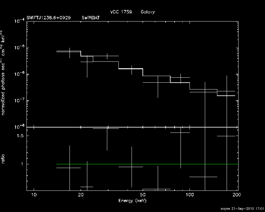BAT Spectrum for SWIFT J1238.6+0929