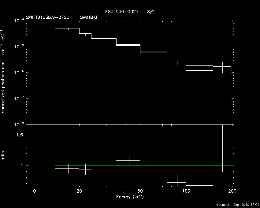 BAT Spectrum for SWIFT J1238.9-2720