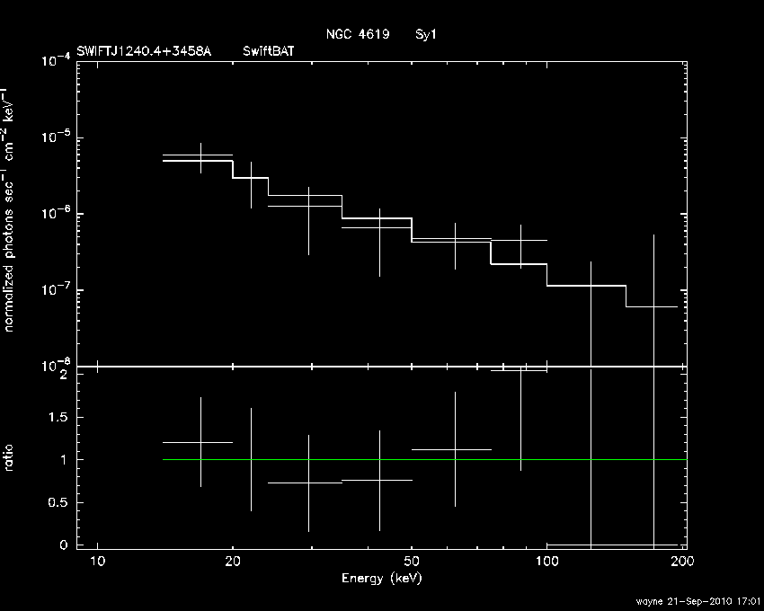BAT Spectrum for SWIFT J1240.4+3458A