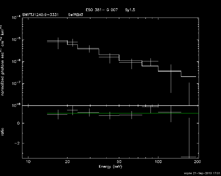 BAT Spectrum for SWIFT J1240.9-3331