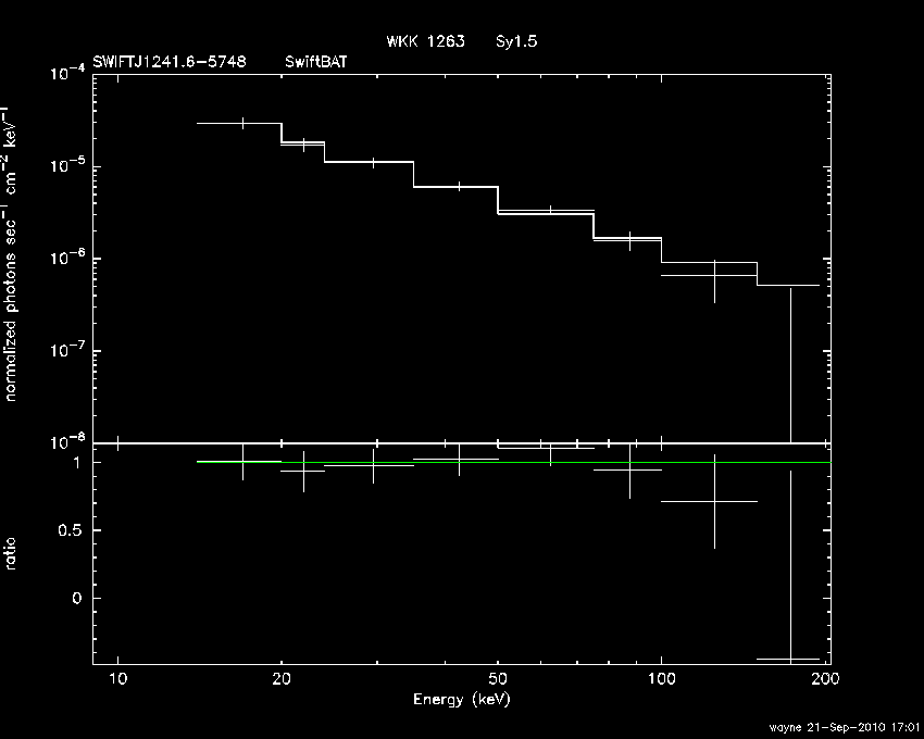 BAT Spectrum for SWIFT J1241.6-5748