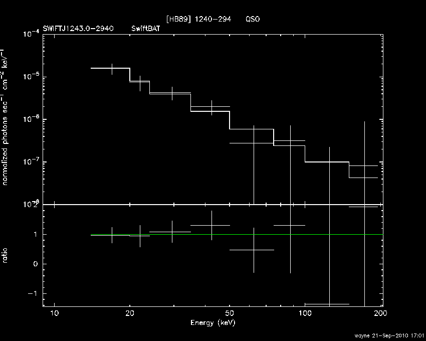 BAT Spectrum for SWIFT J1243.0-2940