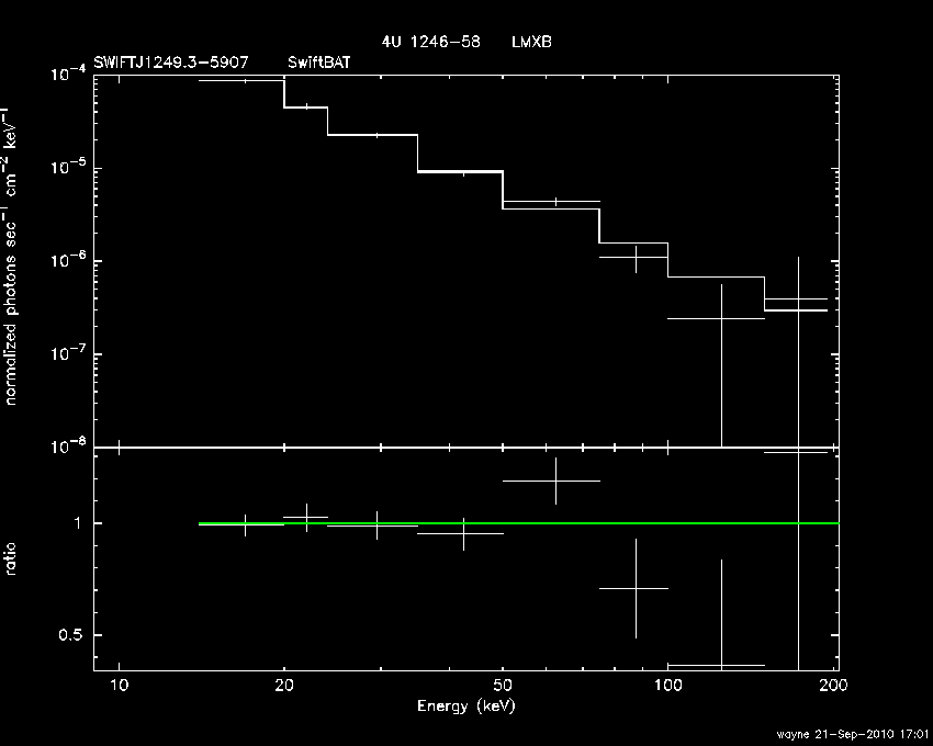 BAT Spectrum for SWIFT J1249.3-5907