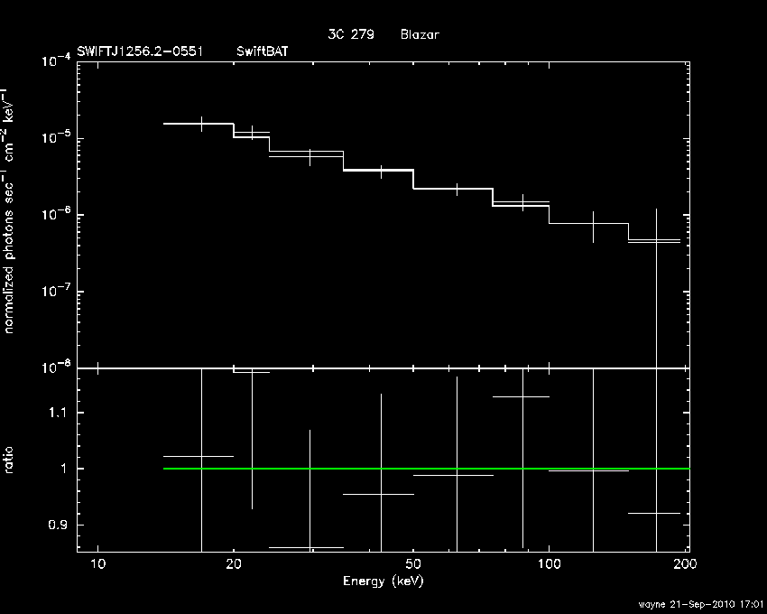BAT Spectrum for SWIFT J1256.2-0551