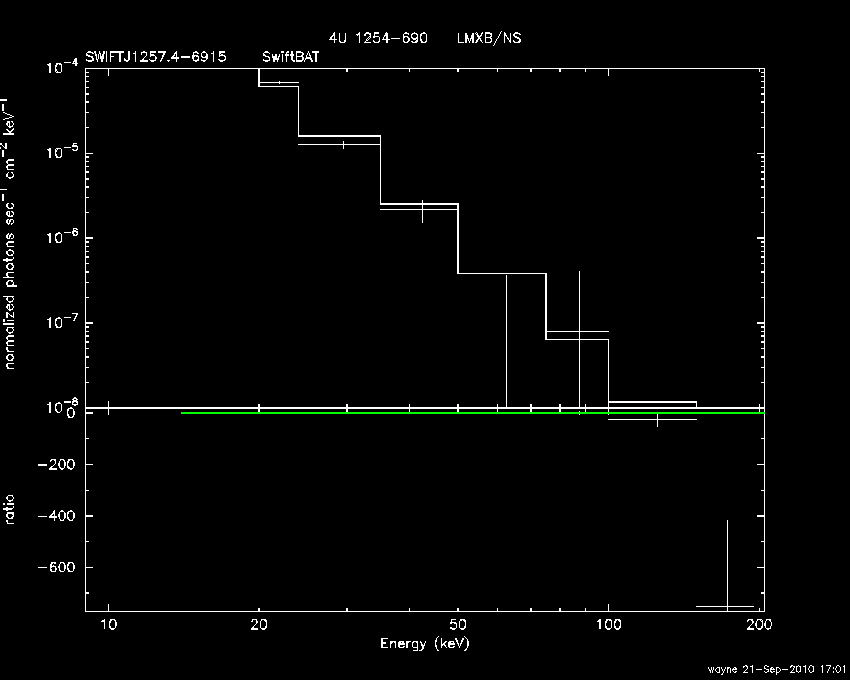 BAT Spectrum for SWIFT J1257.4-6915
