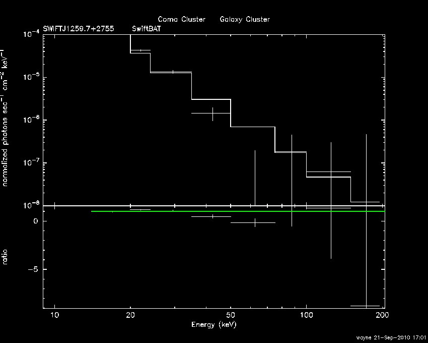 BAT Spectrum for SWIFT J1259.7+2755