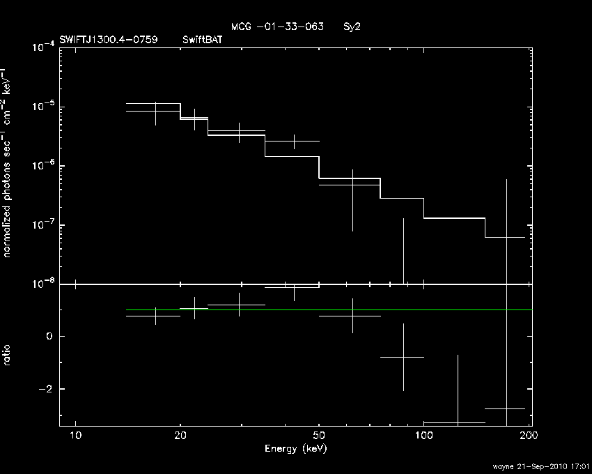 BAT Spectrum for SWIFT J1300.4-0759
