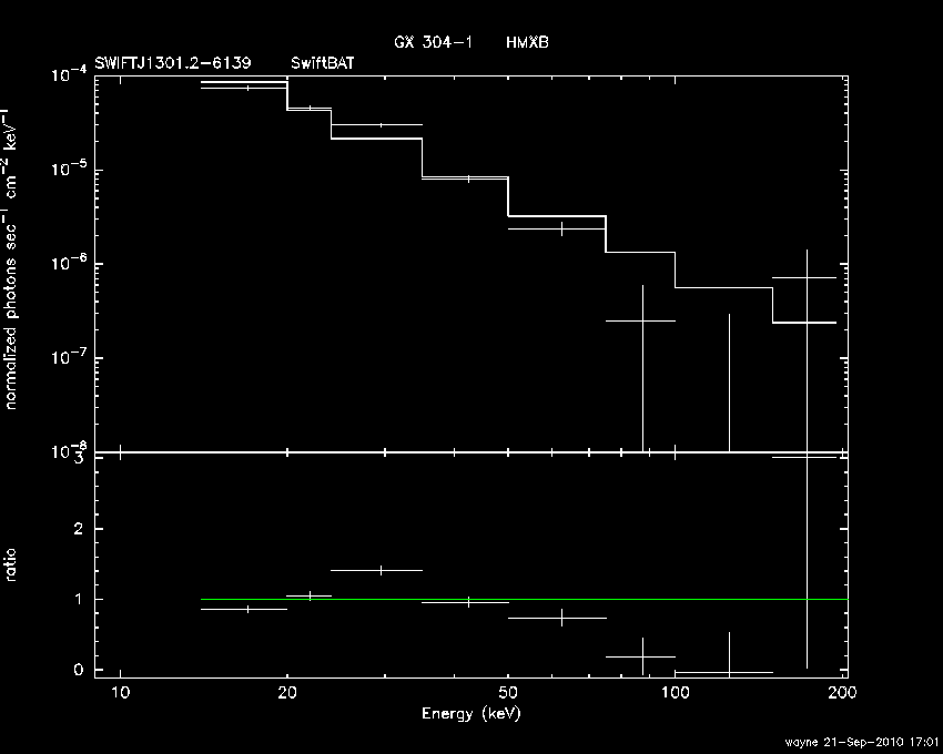 BAT Spectrum for SWIFT J1301.2-6139