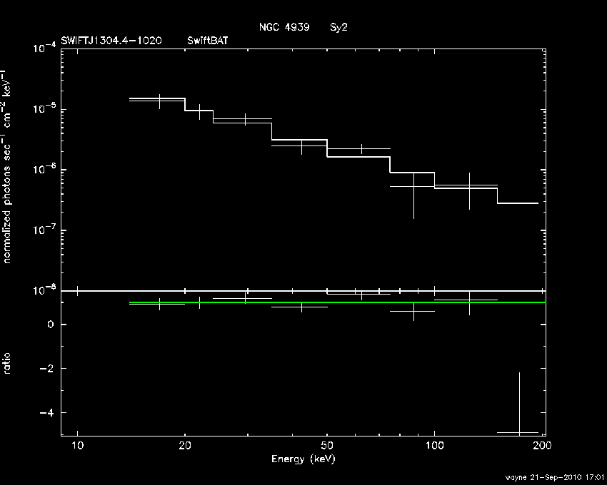 BAT Spectrum for SWIFT J1304.4-1020