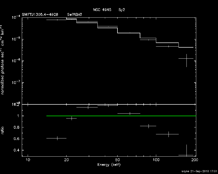 BAT Spectrum for SWIFT J1305.4-4928