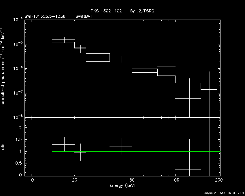 BAT Spectrum for SWIFT J1305.5-1036