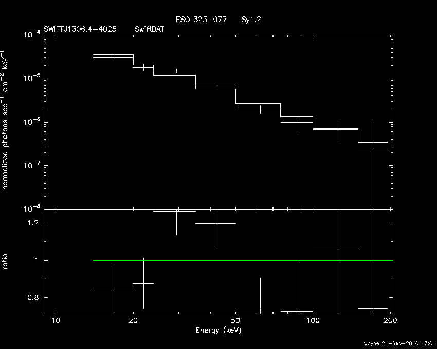 BAT Spectrum for SWIFT J1306.4-4025