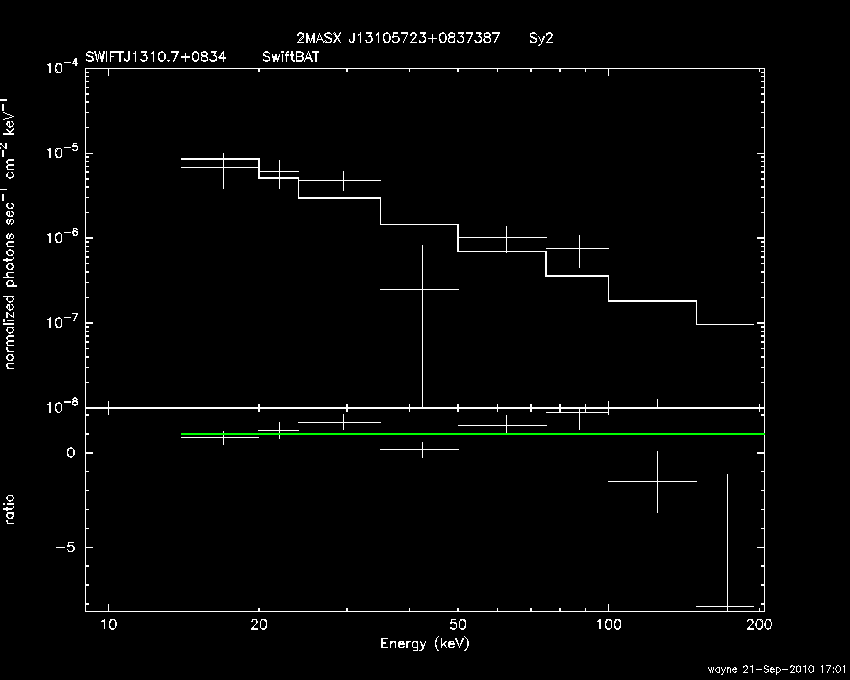 BAT Spectrum for SWIFT J1310.7+0834