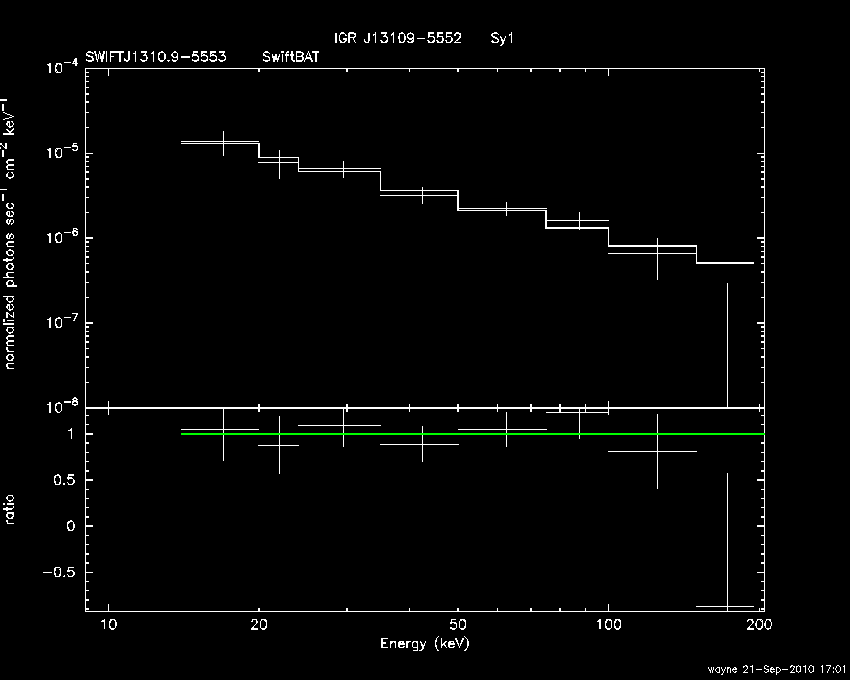 BAT Spectrum for SWIFT J1310.9-5553