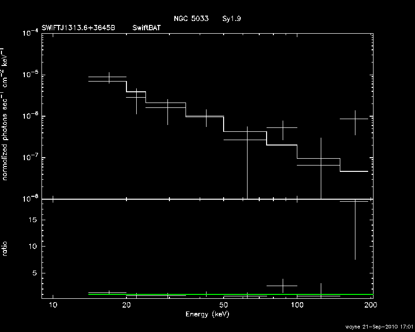 BAT Spectrum for SWIFT J1313.6+3645B