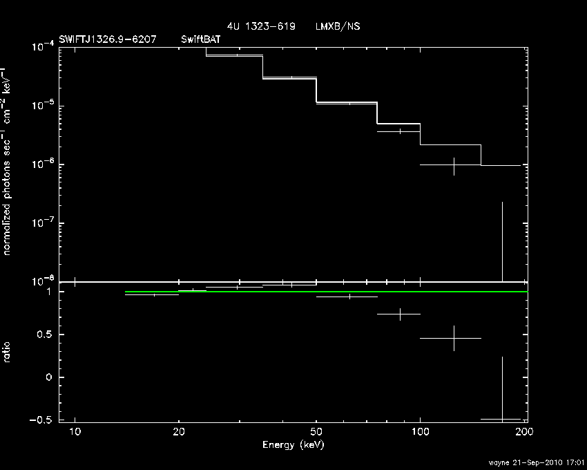 BAT Spectrum for SWIFT J1326.9-6207