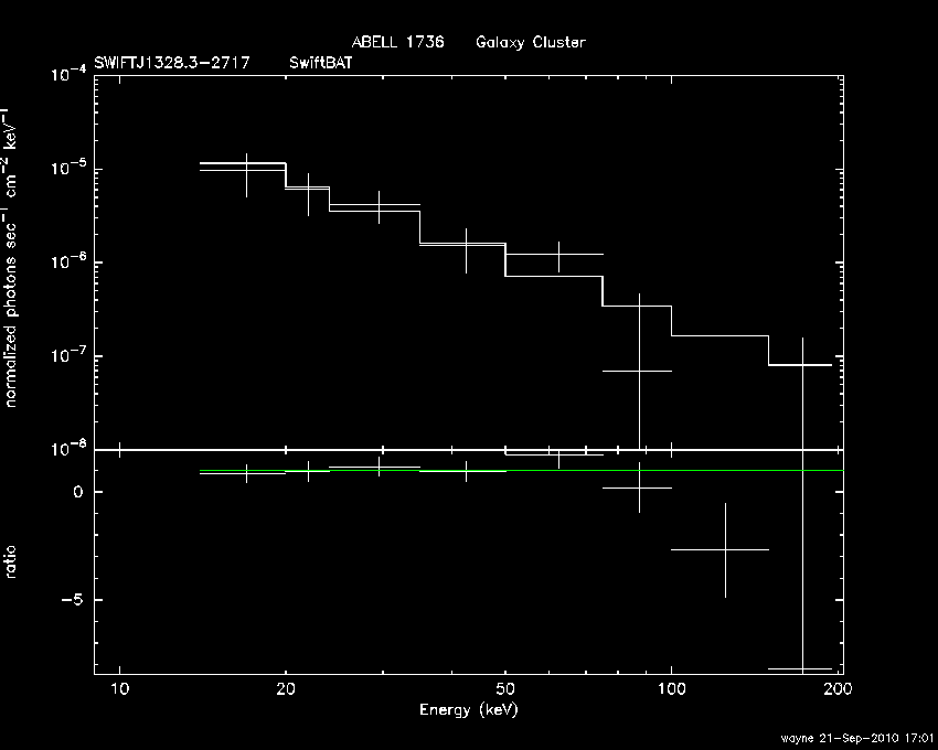 BAT Spectrum for SWIFT J1328.3-2717