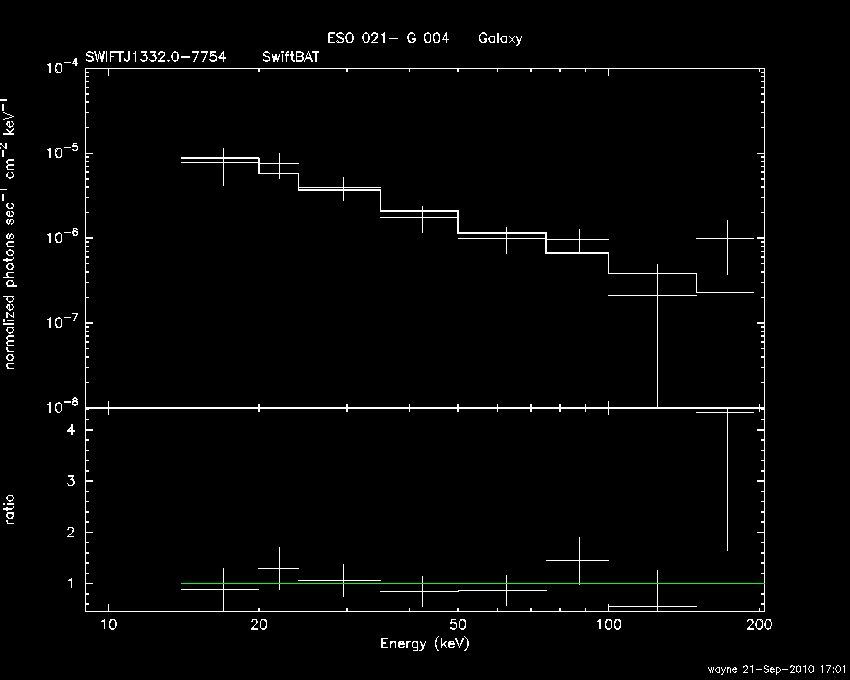 BAT Spectrum for SWIFT J1332.0-7754