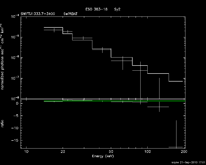 BAT Spectrum for SWIFT J1333.7-3400