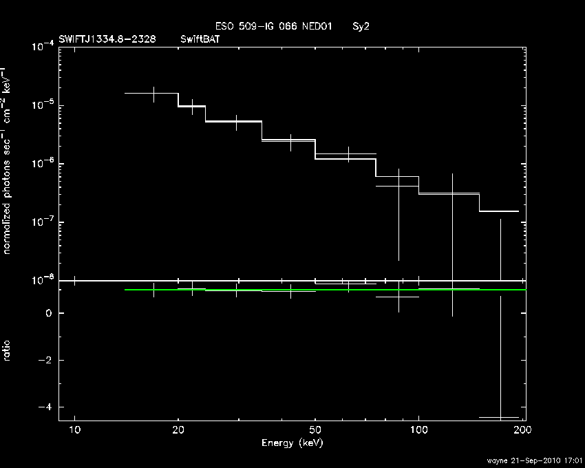BAT Spectrum for SWIFT J1334.8-2328