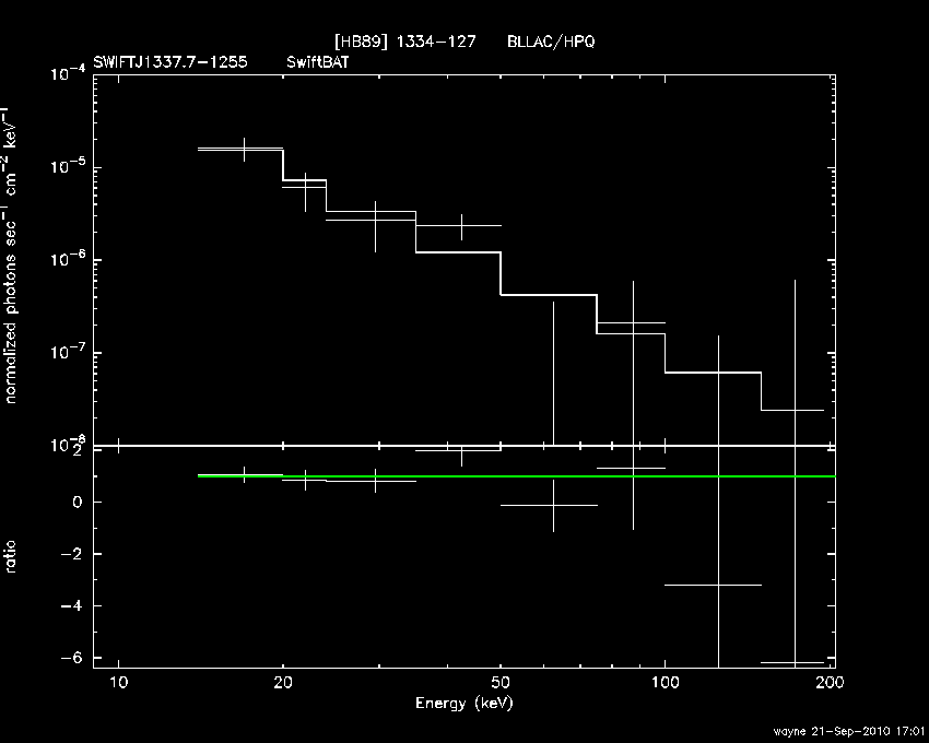 BAT Spectrum for SWIFT J1337.7-1255
