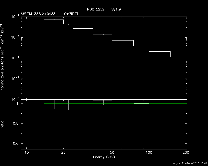BAT Spectrum for SWIFT J1338.2+0433