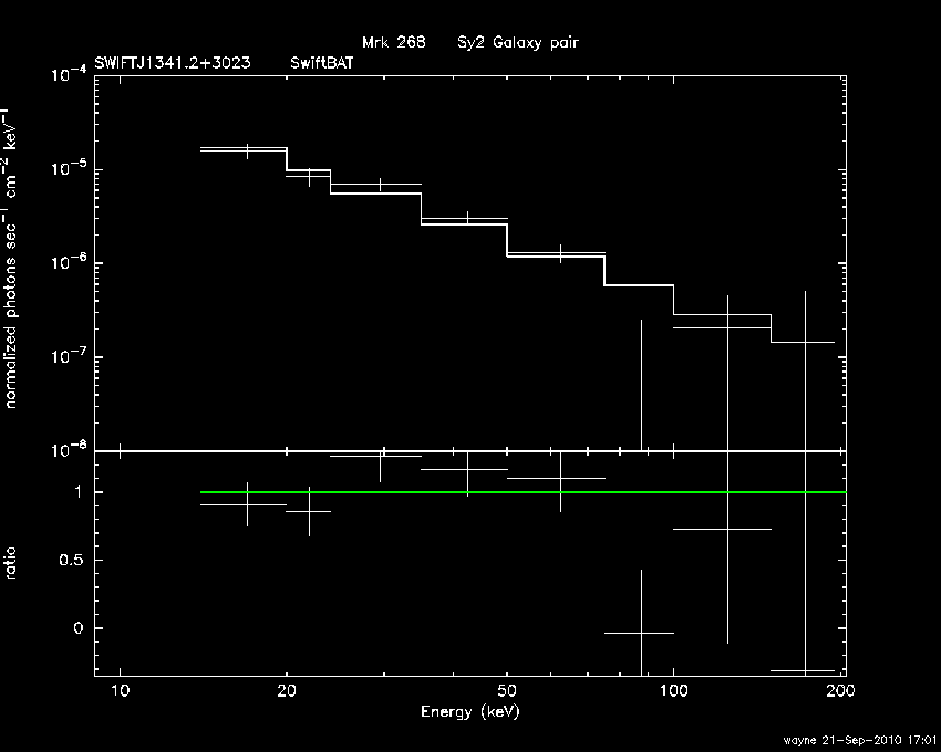 BAT Spectrum for SWIFT J1341.2+3023