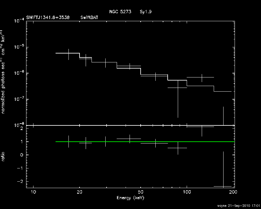 BAT Spectrum for SWIFT J1341.8+3538