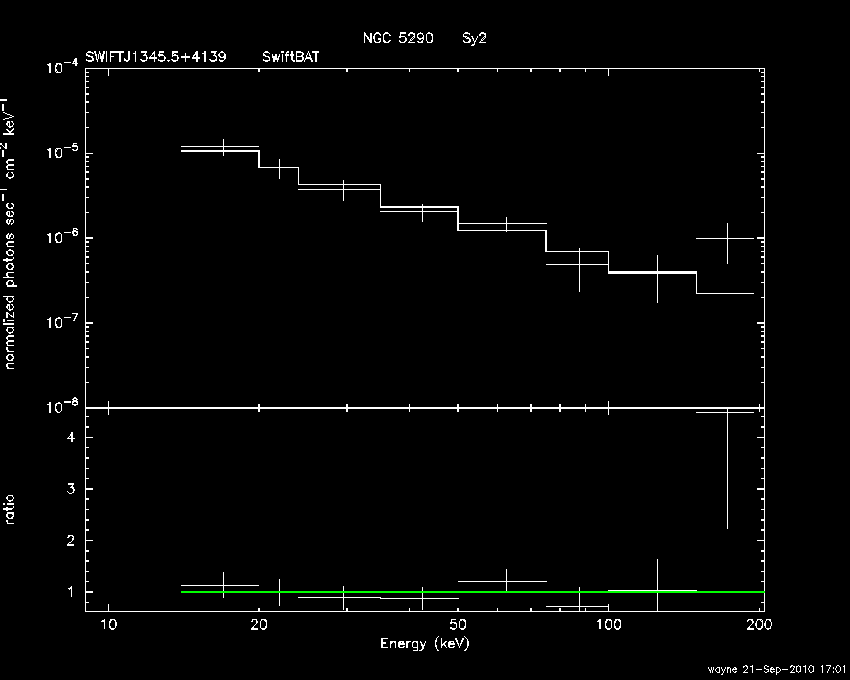 BAT Spectrum for SWIFT J1345.5+4139