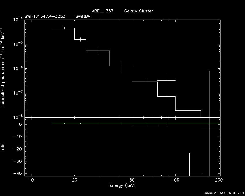 BAT Spectrum for SWIFT J1347.4-3253