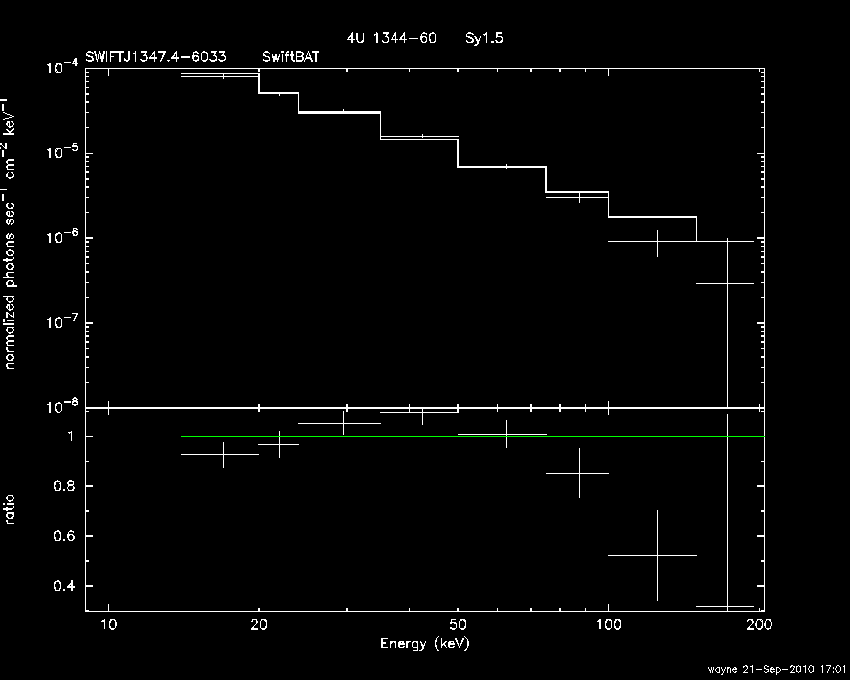 BAT Spectrum for SWIFT J1347.4-6033