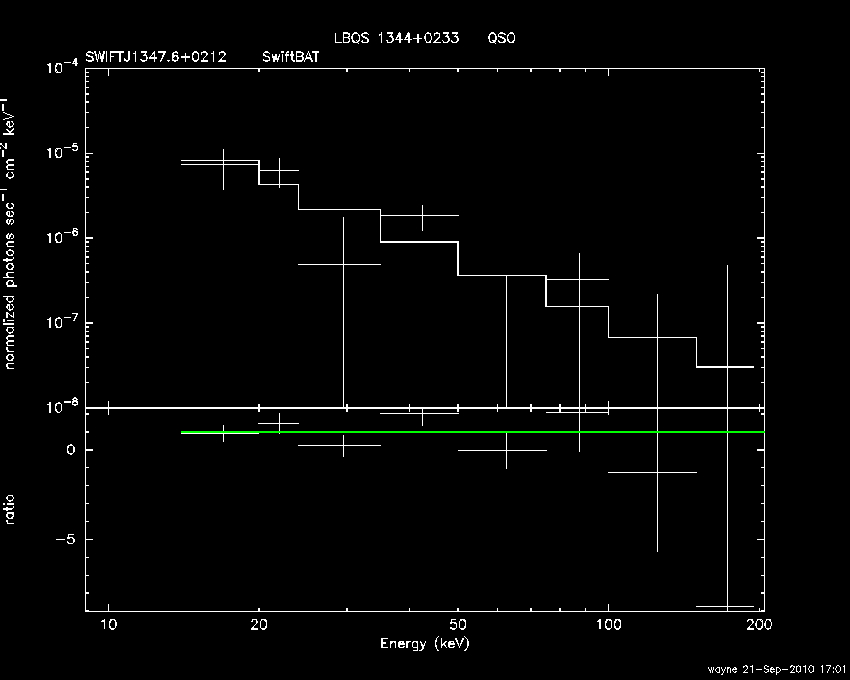 BAT Spectrum for SWIFT J1347.6+0212