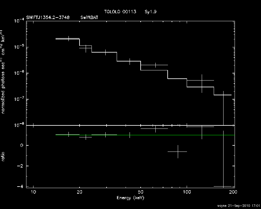 BAT Spectrum for SWIFT J1354.2-3748