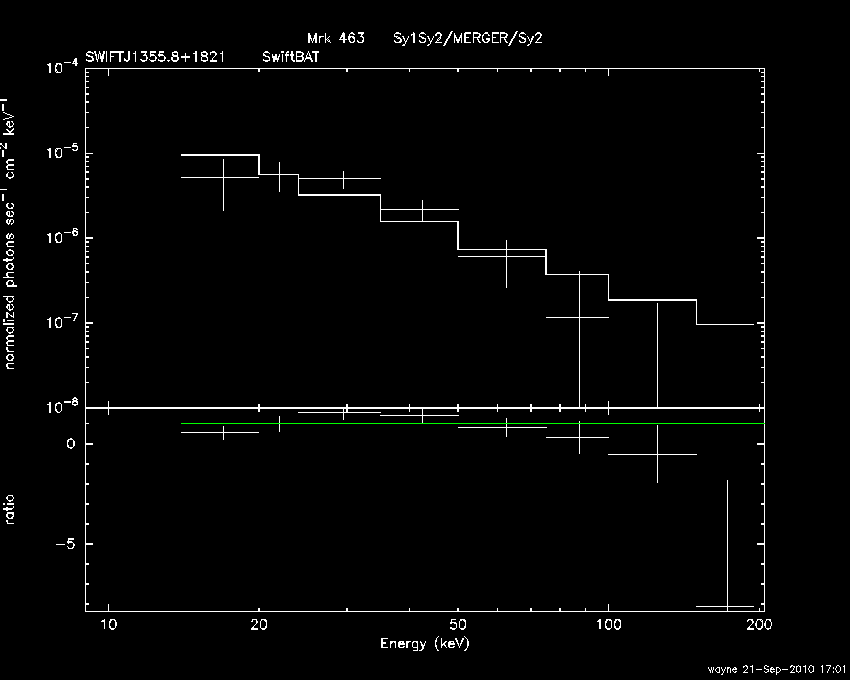 BAT Spectrum for SWIFT J1355.8+1821