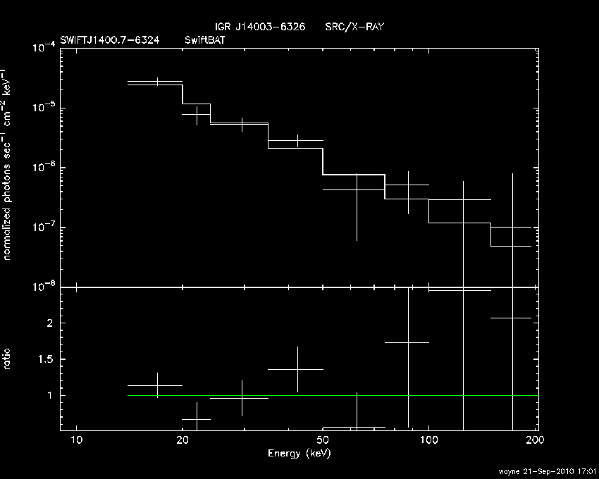 BAT Spectrum for SWIFT J1400.7-6324