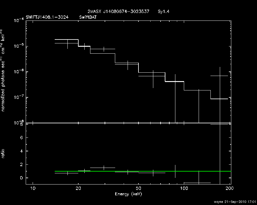 BAT Spectrum for SWIFT J1408.1-3024