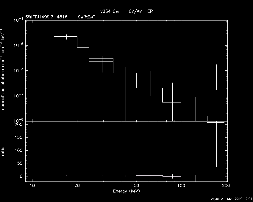 BAT Spectrum for SWIFT J1409.3-4516