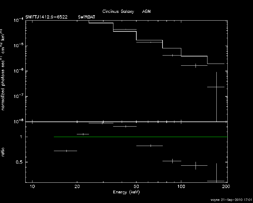 BAT Spectrum for SWIFT J1412.9-6522