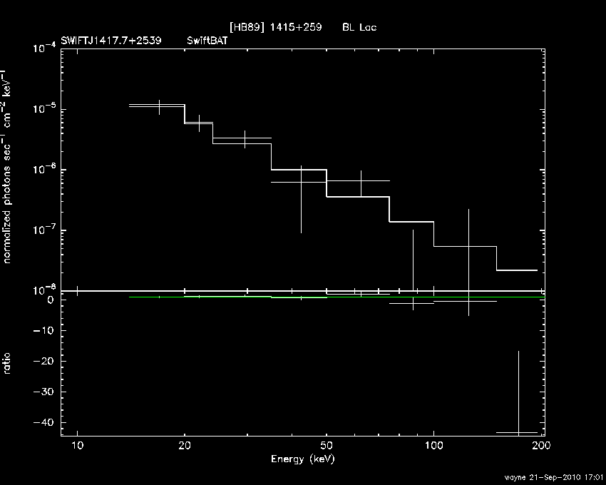 BAT Spectrum for SWIFT J1417.7+2539