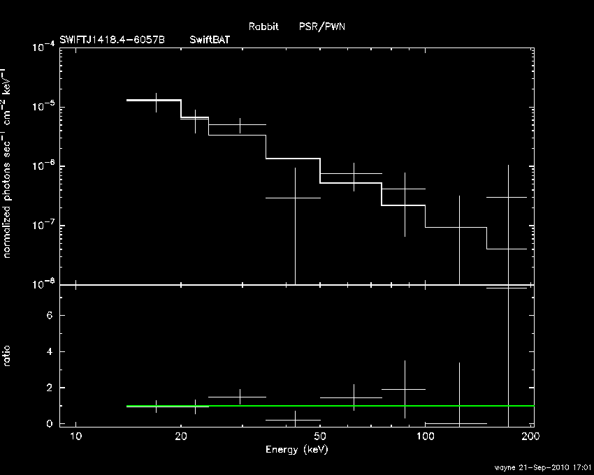 BAT Spectrum for SWIFT J1418.4-6057B
