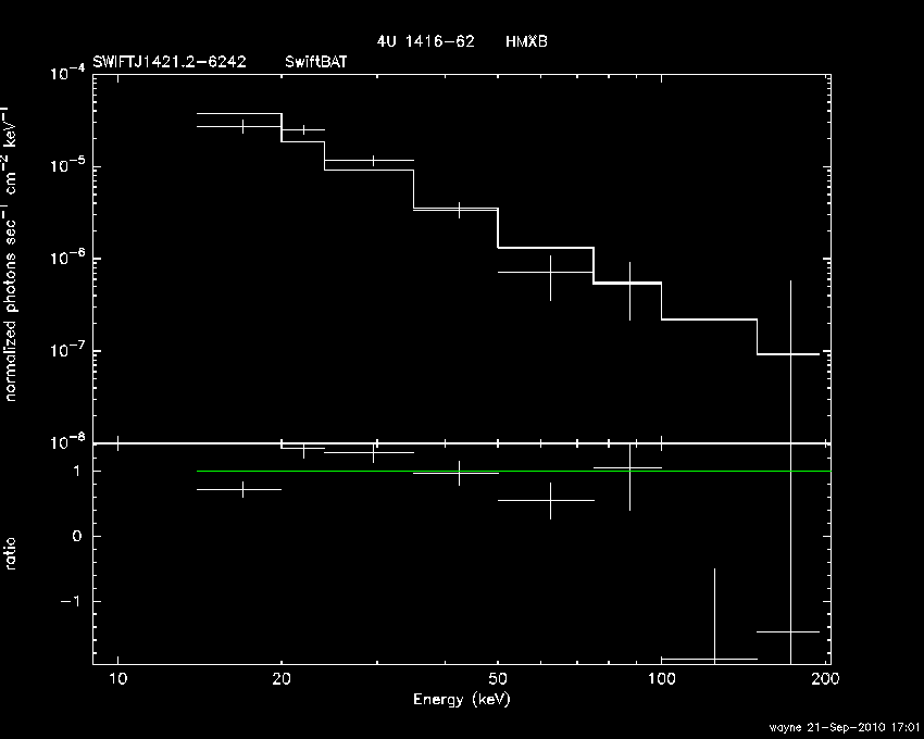 BAT Spectrum for SWIFT J1421.2-6242