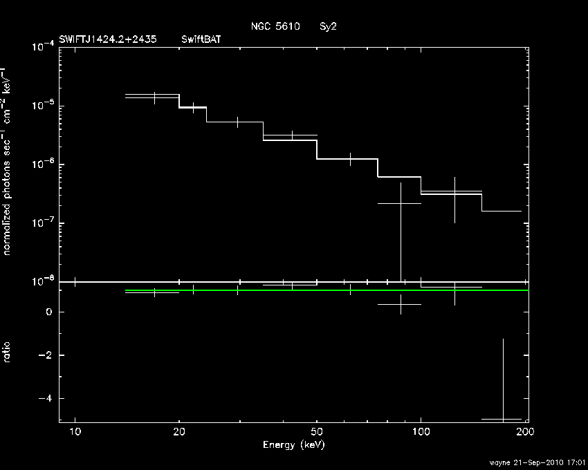 BAT Spectrum for SWIFT J1424.2+2435