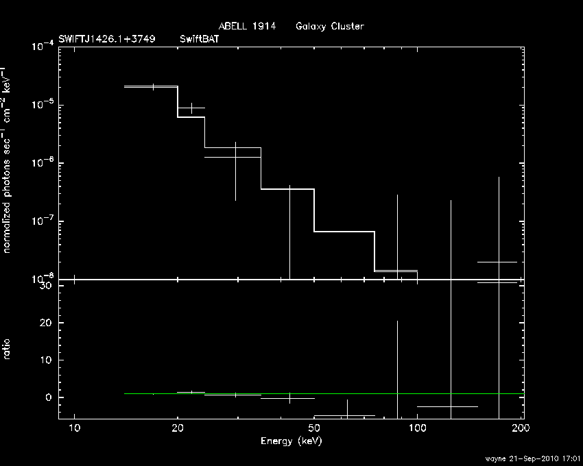 BAT Spectrum for SWIFT J1426.1+3749