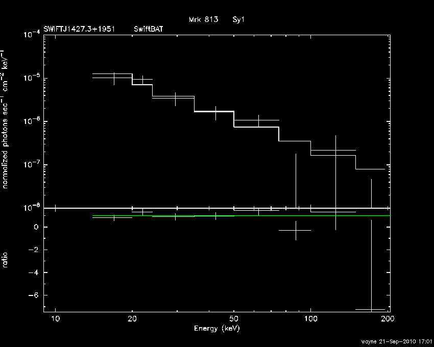 BAT Spectrum for SWIFT J1427.3+1951