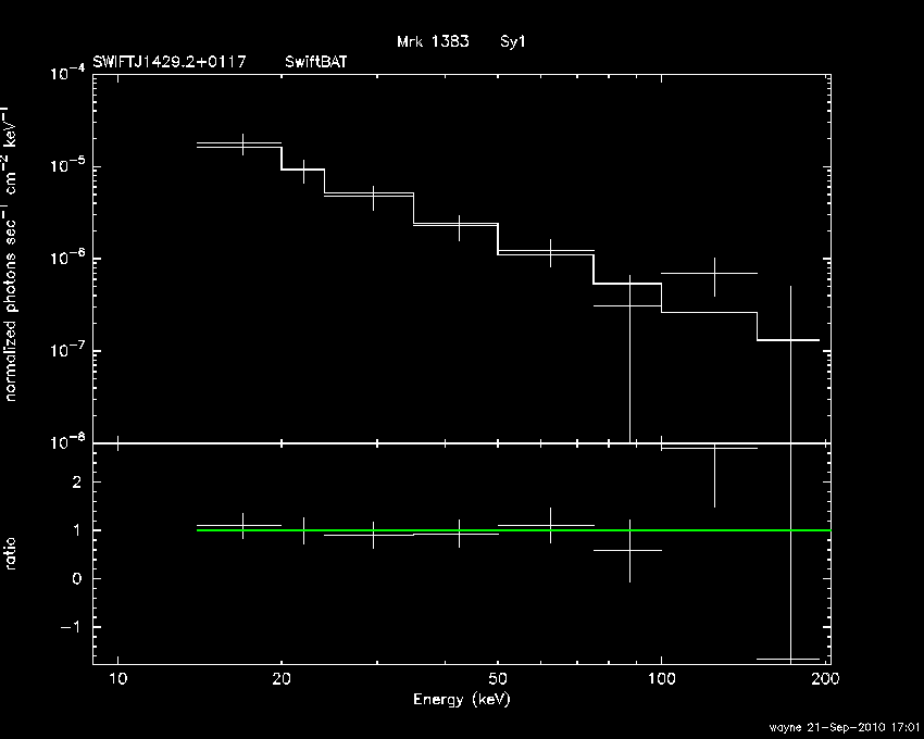 BAT Spectrum for SWIFT J1429.2+0117