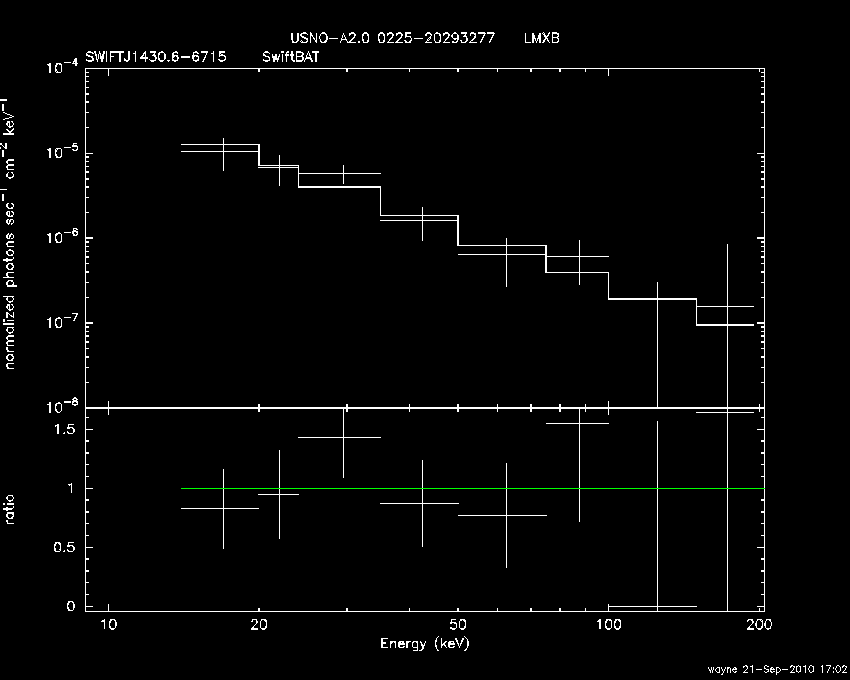 BAT Spectrum for SWIFT J1430.6-6715