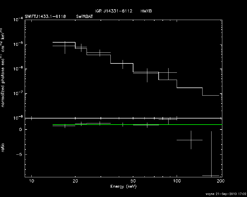 BAT Spectrum for SWIFT J1433.1-6118