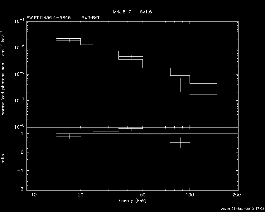 BAT Spectrum for SWIFT J1436.4+5846