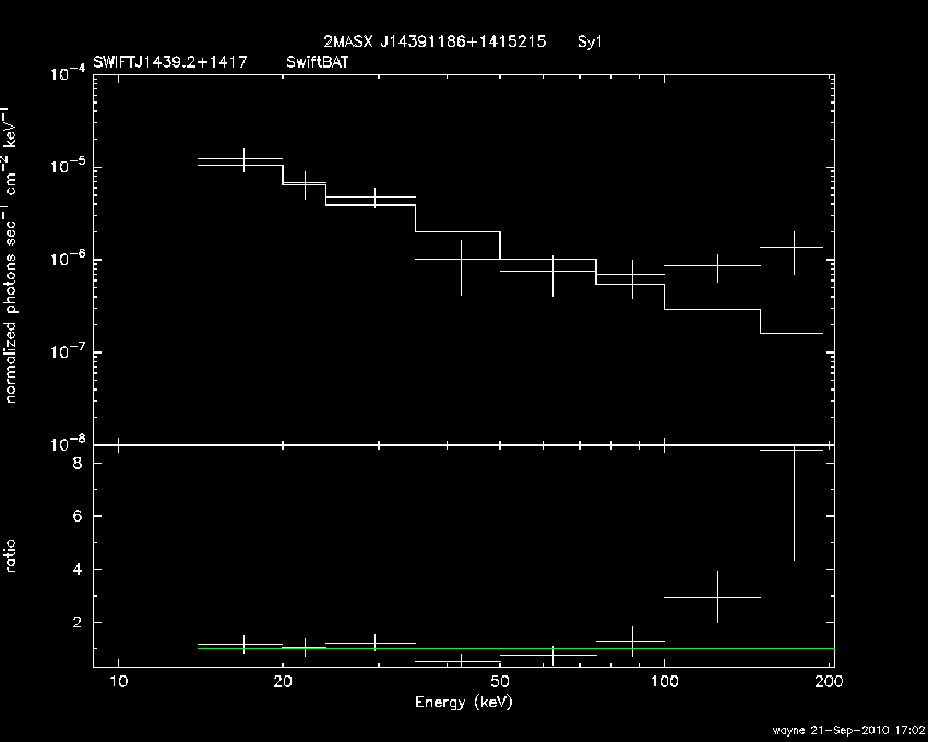 BAT Spectrum for SWIFT J1439.2+1417