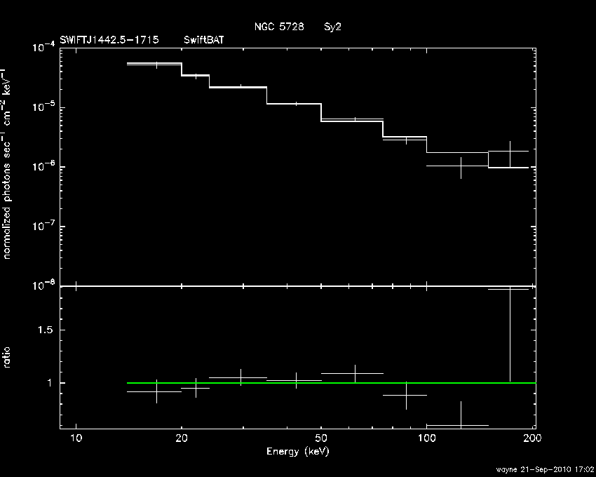 BAT Spectrum for SWIFT J1442.5-1715